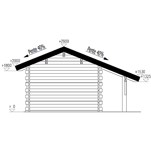 Côtes de mesure d'un abri (toiture et mur exterieur)